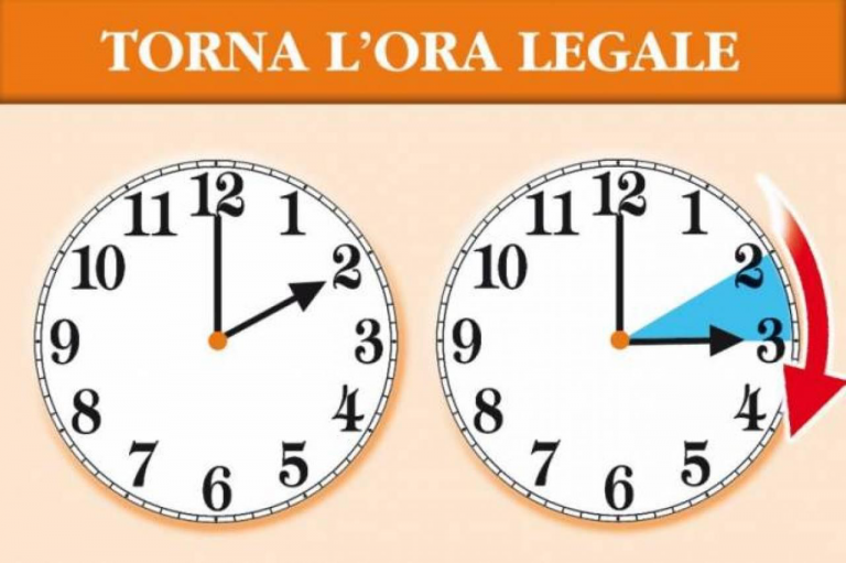 L’ora legale: chi l’ha inventata e perché?