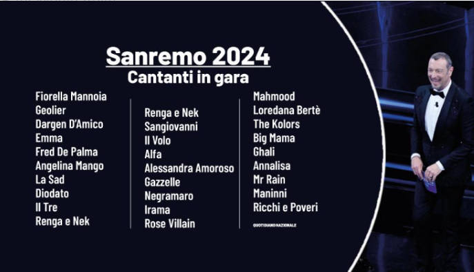 Concorrenti in gara al festival di Sanremo 2024
